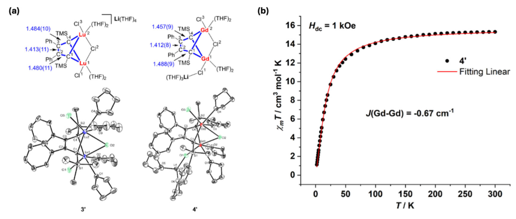 A graph and diagram of a graphDescription automatically generated with medium confidence