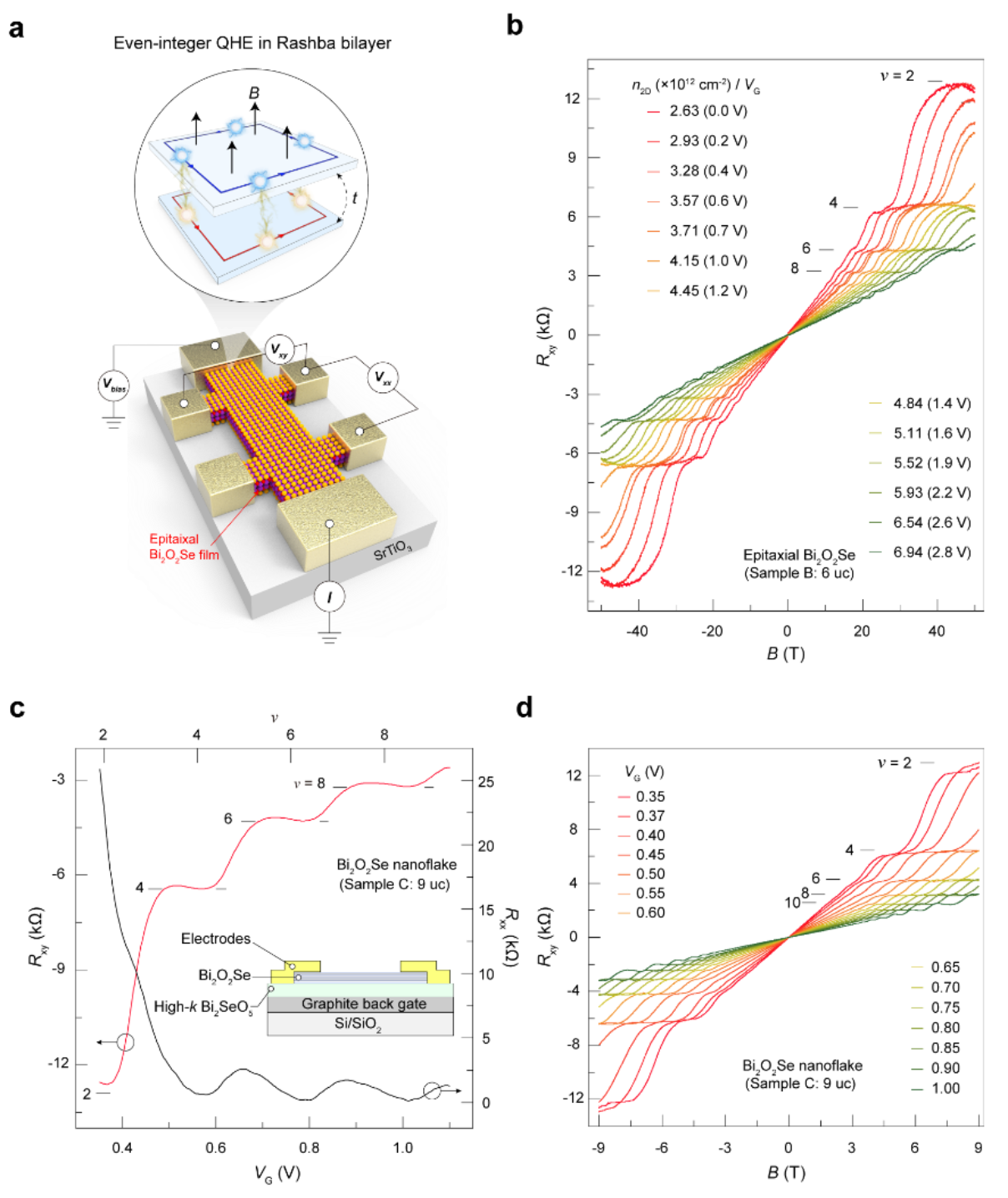 C:\Users\wangj\Desktop\Paper QHE\nature series\appeal figure\新闻稿——1_画板 1.png