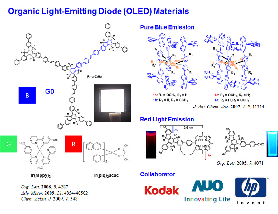 Organic Conjugated Dendrimers